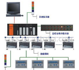 供應設備管理網絡監控系統 價格、廠家與軟件開發解析